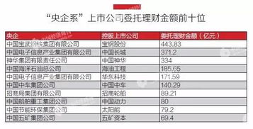 央企金融業(yè)務版圖 從三個指標看其上市公司‘脫實向虛’與股權投資現(xiàn)象