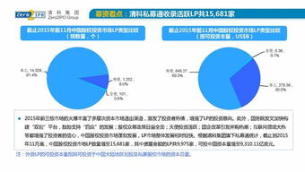 2015年前11月中國股權投資市場回顧與展望 資本浪潮下的機遇與挑戰(zhàn)
