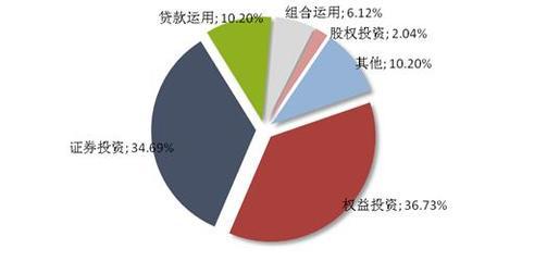 信托市場回暖 周發行量增23.33%釋放什么信號？
