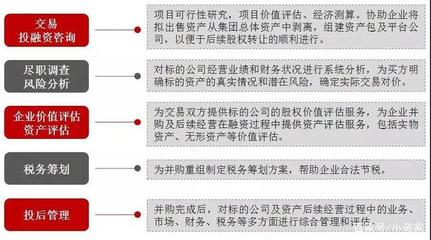 敲重點 股權并購該注意什么？世聯評估和小資家告訴你！